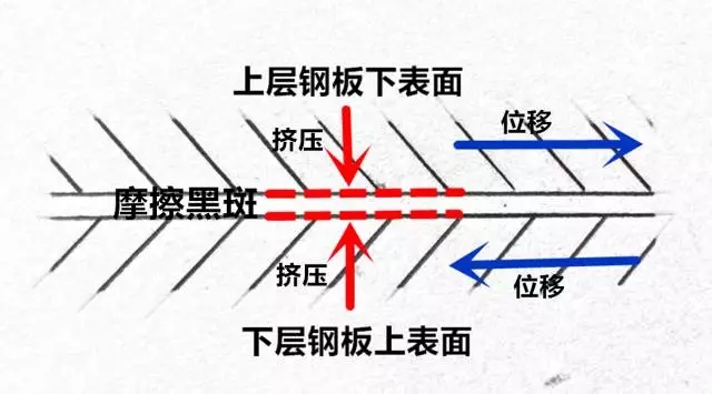 你真的懂【摩擦黑斑】嗎？